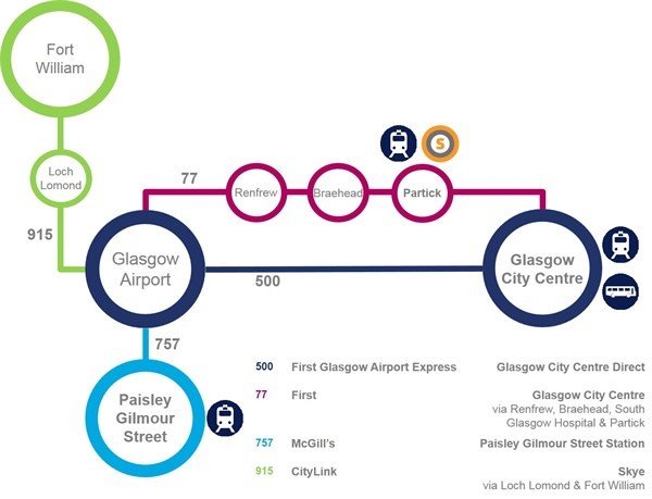 How to get to Glasgow airport