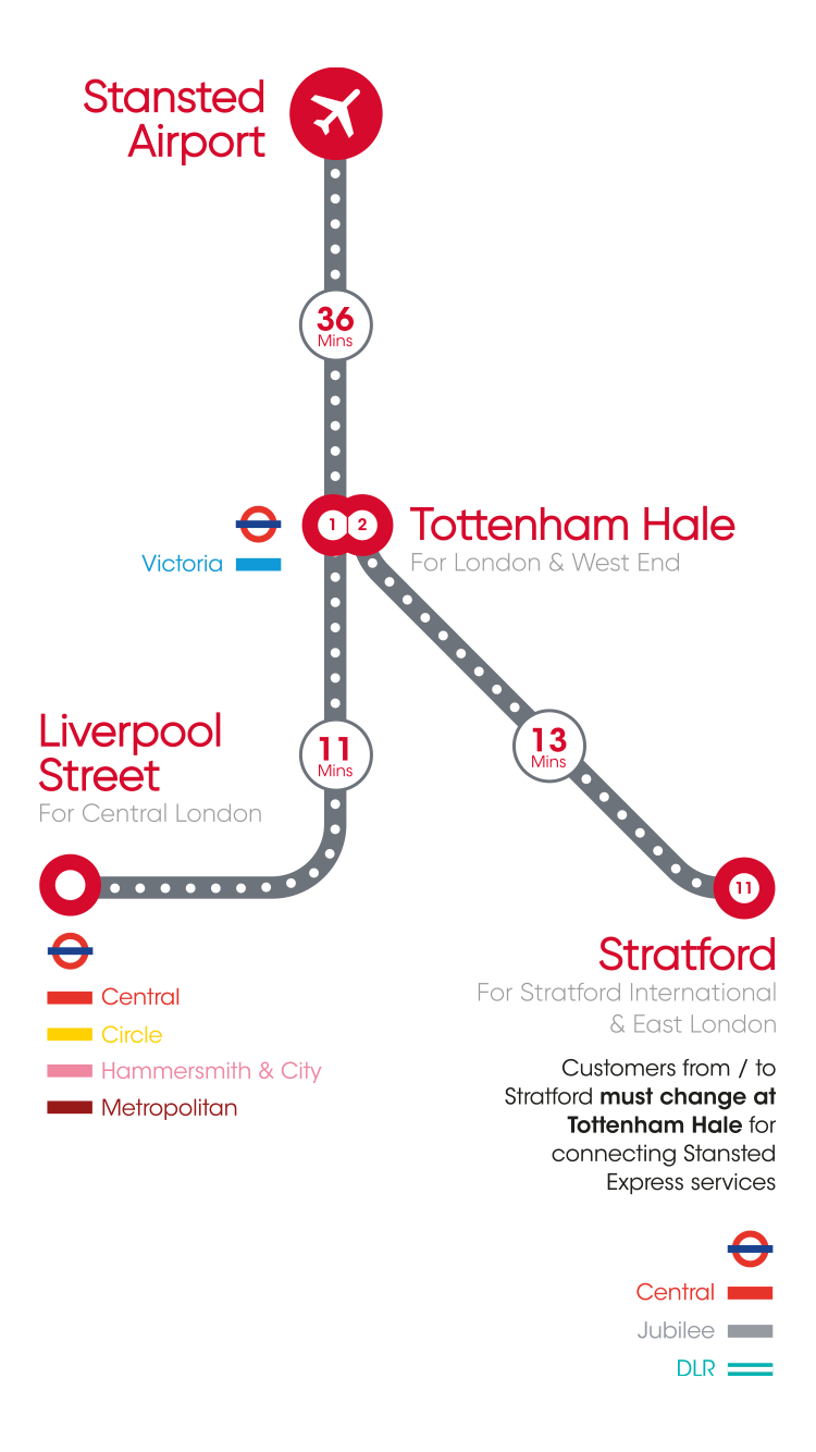 Stansted Arrivals Finding your way to London